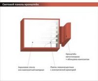 Панель-кронштейны